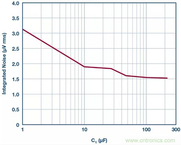 可驅動電流的高精度基準電壓源，它是這樣的……