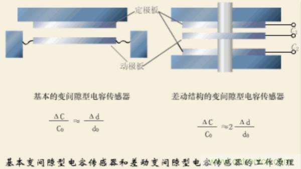 漲知識，電容也可以制造這么多傳感器！