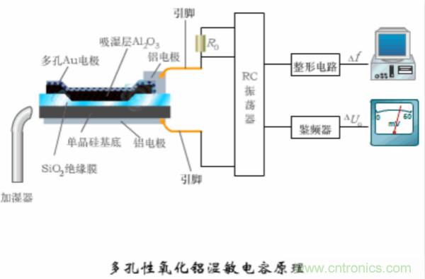 漲知識，電容也可以制造這么多傳感器！