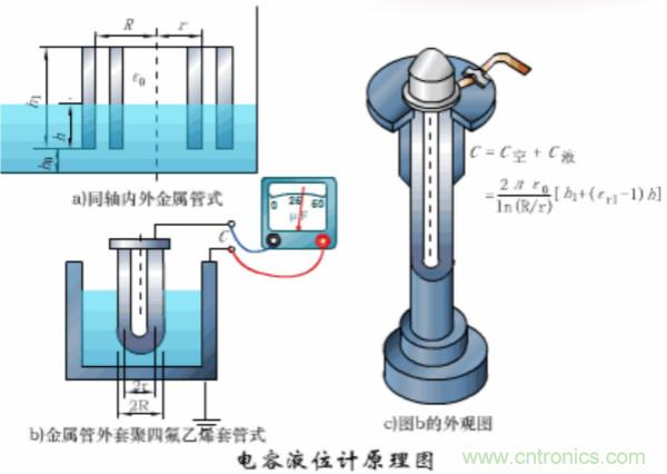漲知識，電容也可以制造這么多傳感器！