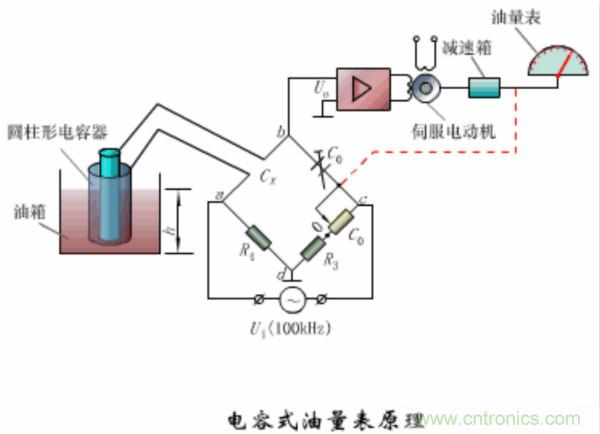 漲知識，電容也可以制造這么多傳感器！