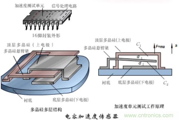 漲知識，電容也可以制造這么多傳感器！