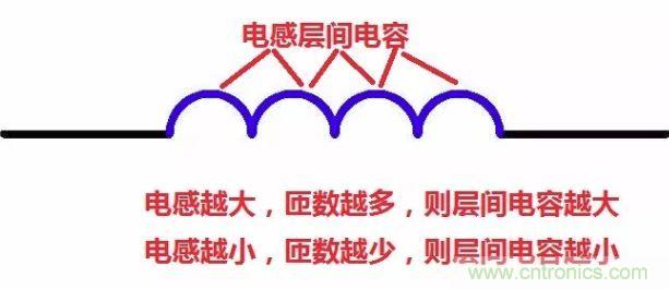 元器件在低頻和高頻特性有什么不同？