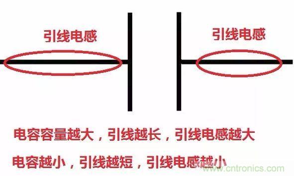 元器件在低頻和高頻特性有什么不同？