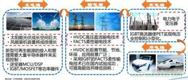 堪稱工業中的“CPU”：IGBT，中外差距有多大