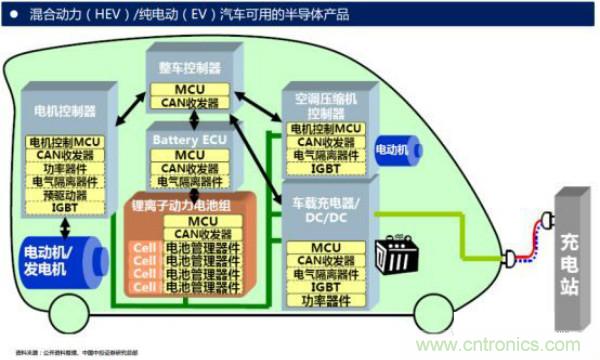堪稱工業中的“CPU”：IGBT，中外差距有多大