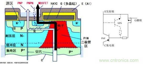 堪稱工業中的“CPU”：IGBT，中外差距有多大
