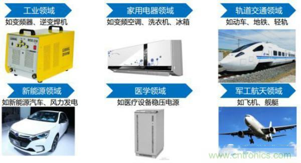 堪稱工業中的“CPU”：IGBT，中外差距有多大