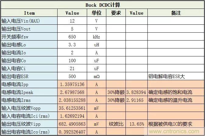 了解電容，讀這一篇就夠了