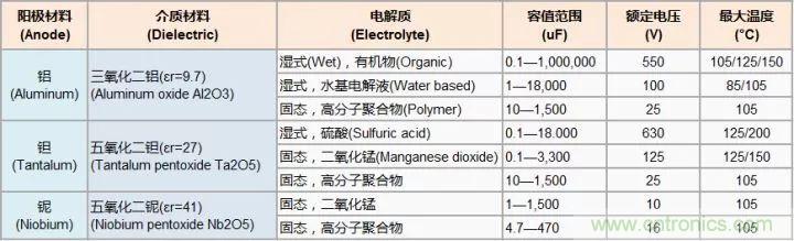 了解電容，讀這一篇就夠了