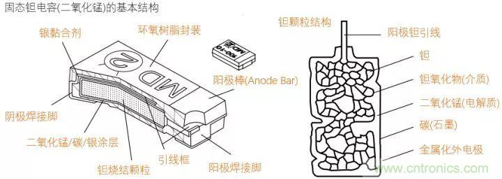了解電容，讀這一篇就夠了