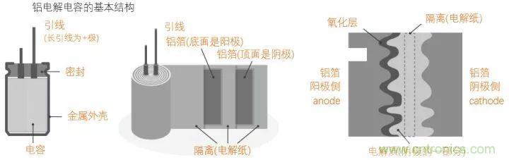 了解電容，讀這一篇就夠了
