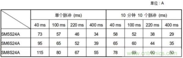 汽車拋負載測試新舊 ISO標準有何不同？
