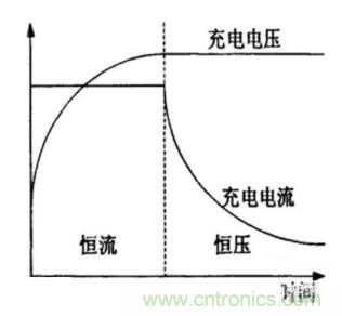 如何區分恒流充電和恒壓充電電路？