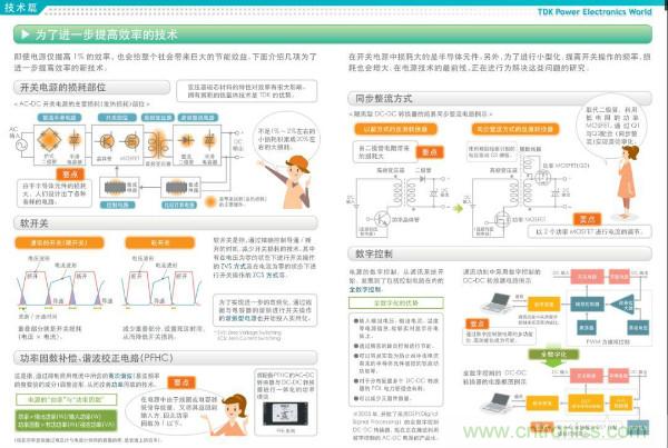 看圖學器件原理 - 電感器、電容器及其在電源變換中的應用