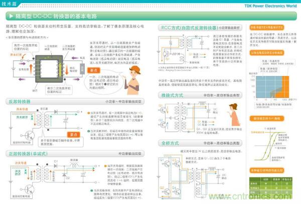 看圖學器件原理 - 電感器、電容器及其在電源變換中的應用
