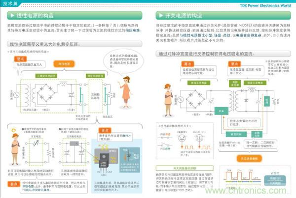 看圖學器件原理 - 電感器、電容器及其在電源變換中的應用