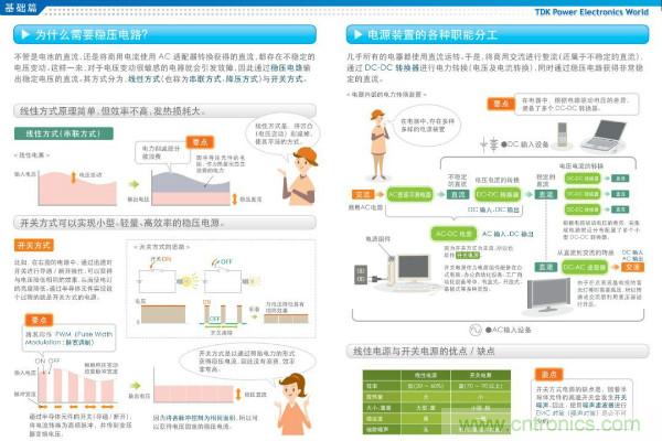 看圖學器件原理 - 電感器、電容器及其在電源變換中的應用