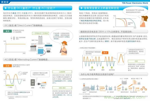 看圖學器件原理 - 電感器、電容器及其在電源變換中的應用