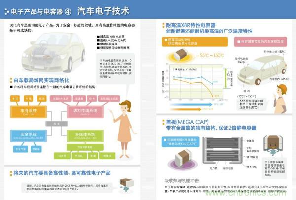 看圖學器件原理 - 電感器、電容器及其在電源變換中的應用