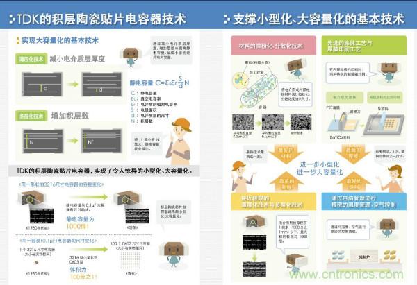 看圖學器件原理 - 電感器、電容器及其在電源變換中的應用