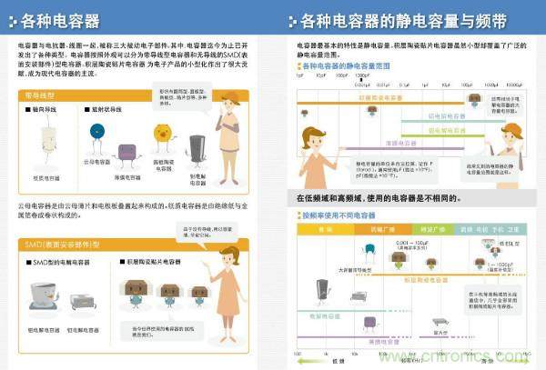 看圖學器件原理 - 電感器、電容器及其在電源變換中的應用