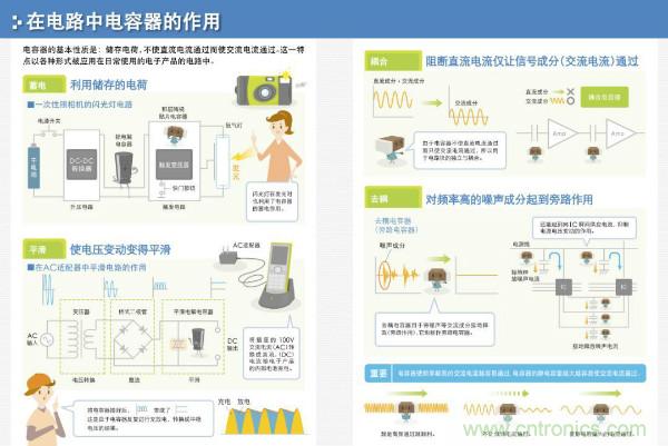 看圖學器件原理 - 電感器、電容器及其在電源變換中的應用