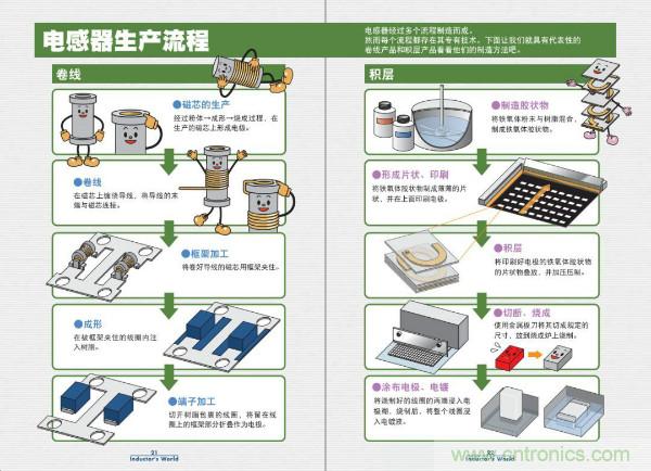 看圖學器件原理 - 電感器、電容器及其在電源變換中的應用