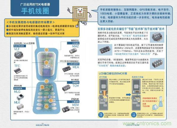 看圖學器件原理 - 電感器、電容器及其在電源變換中的應用
