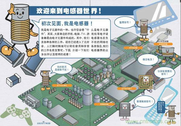 看圖學器件原理 - 電感器、電容器及其在電源變換中的應用