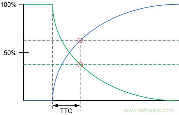 了解、測(cè)量和使用熱敏電阻的熱時(shí)間常數(shù)