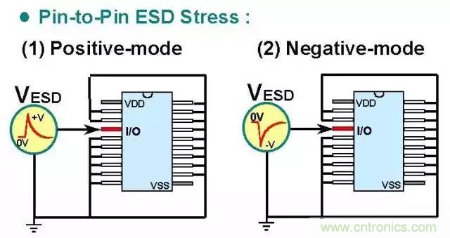 關于靜電放電保護的專業知識，不看可惜了！