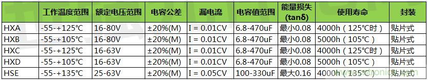 黑金剛導電聚合物混合鋁電解電容器選型，適用于低壓直流系統