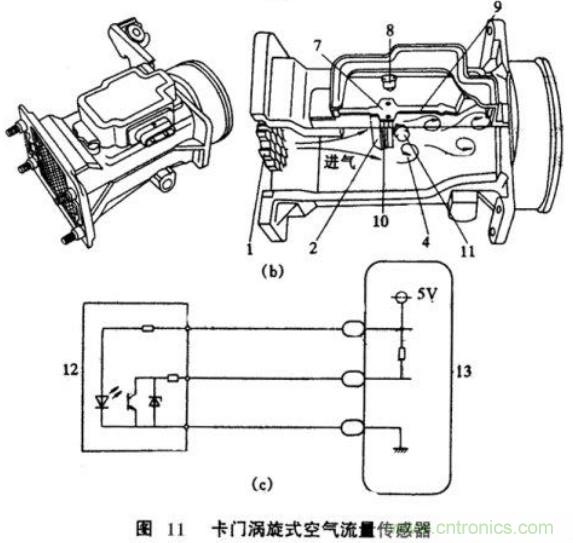 氣體流量傳感器工作原理、類型和應用