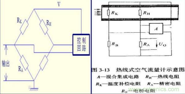 氣體流量傳感器工作原理、類型和應用