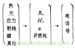 磁性傳感器是什么？磁性傳感器工作原理與接線圖