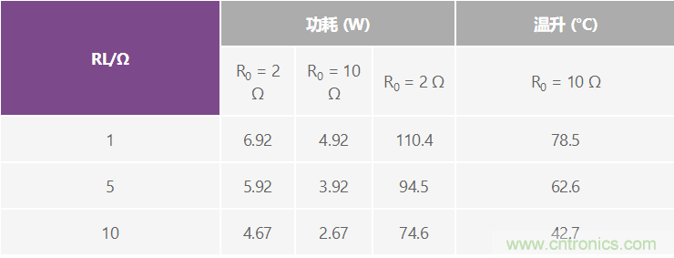 高精度、快速建立的大電流源