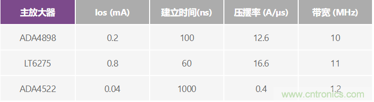 高精度、快速建立的大電流源