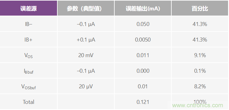 高精度、快速建立的大電流源