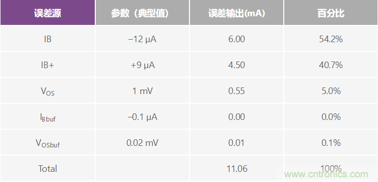 高精度、快速建立的大電流源