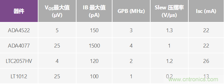 高精度、快速建立的大電流源