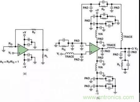 高速運(yùn)算放大器的3個PCB電路設(shè)計技巧