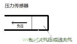 負(fù)壓傳感器工作原理、作用、使用方法與爆破壓力值