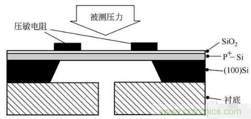 負(fù)壓傳感器工作原理、作用、使用方法與爆破壓力值