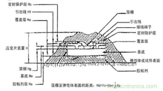 應變式測力傳感器工作原理，校準及使用保養詳解