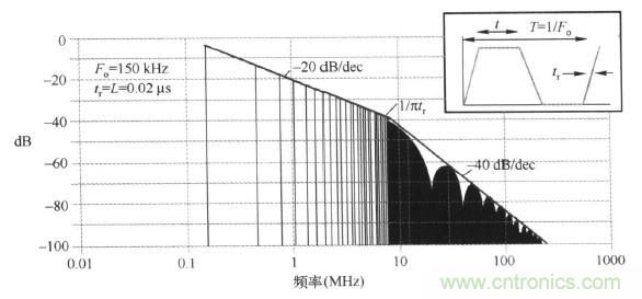 高頻段測試FAIL，為什么？