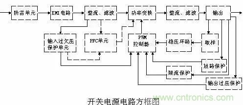 一文看破開關(guān)電源電路,不明白的看這里! 一文看破開關(guān)電源電路,不明白的看這里!