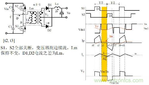 開關(guān)電源“各種拓撲結(jié)構(gòu)”的對比與分析!