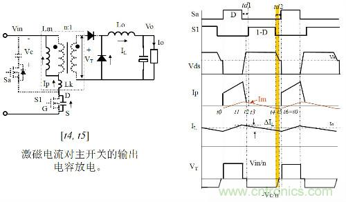 開關(guān)電源“各種拓撲結(jié)構(gòu)”的對比與分析!