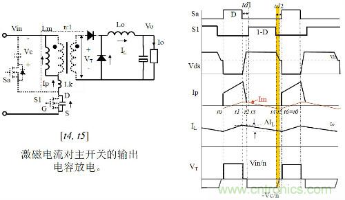 開關(guān)電源“各種拓撲結(jié)構(gòu)”的對比與分析!